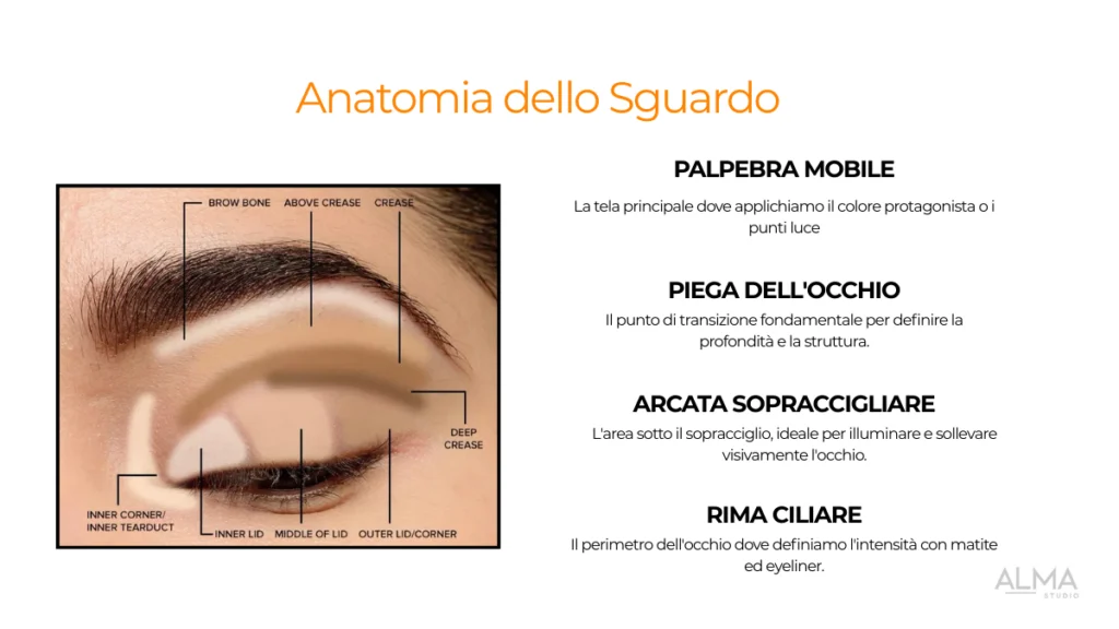 argomenti del corso di self make up