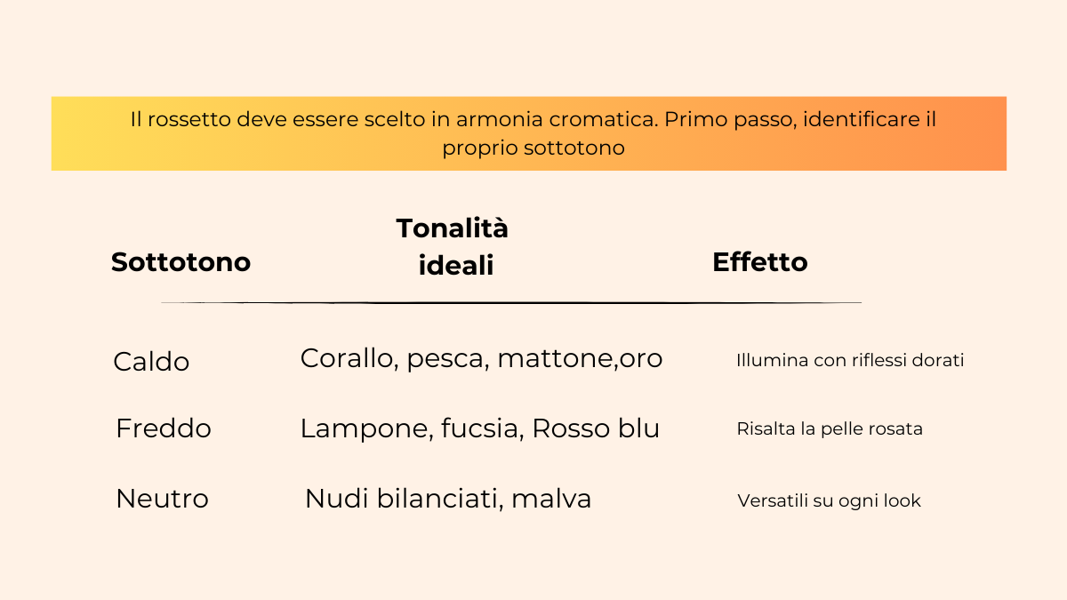 argomenti trattati nel corso di Self make up